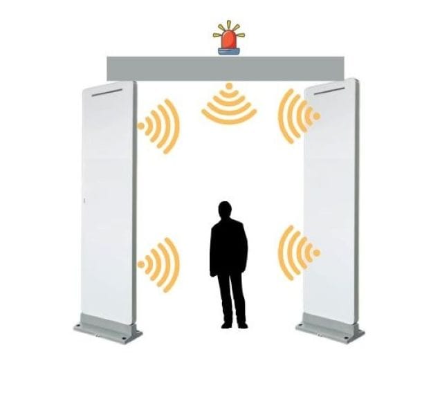 RFID Enabled Door for Preventing Unauthorized Exit of Evidence